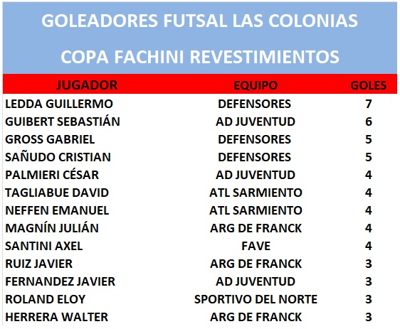 goleadores fecha 2
