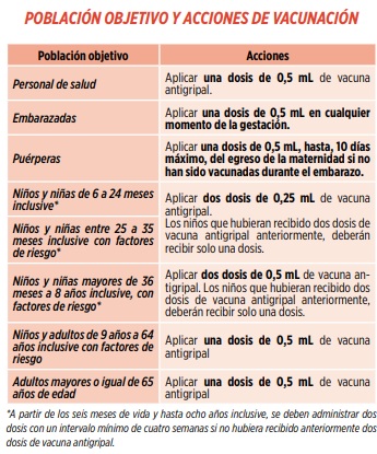 vacnas