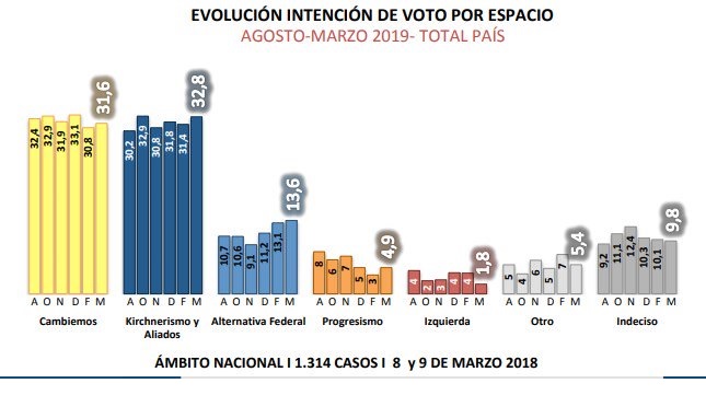 Sin título
