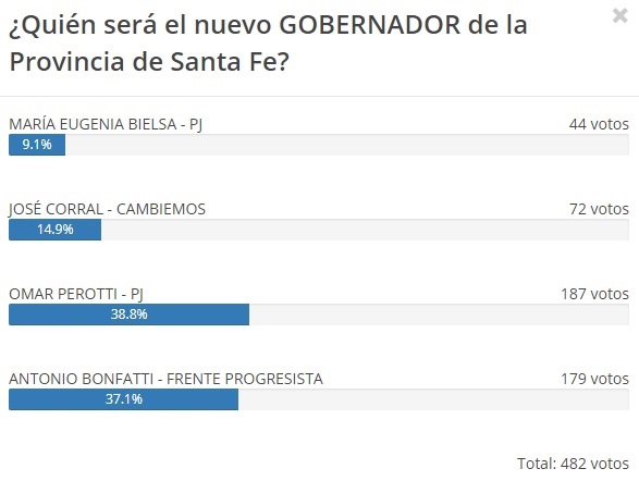 ENCUESTA GOBERNADOR
