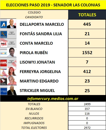 senadores en pilar