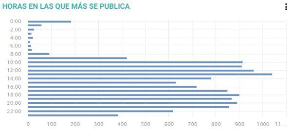 horas-para-publicar-en-instagram-600x271