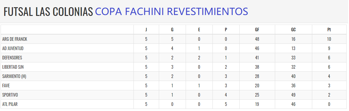 tabla f5
