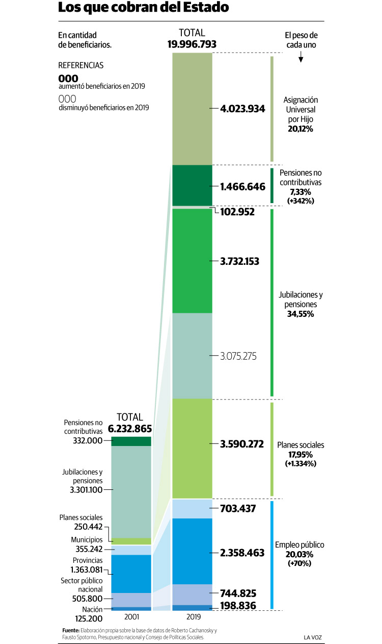 22-07-2019-cobran-viven-del-estado-WEB_1563758488