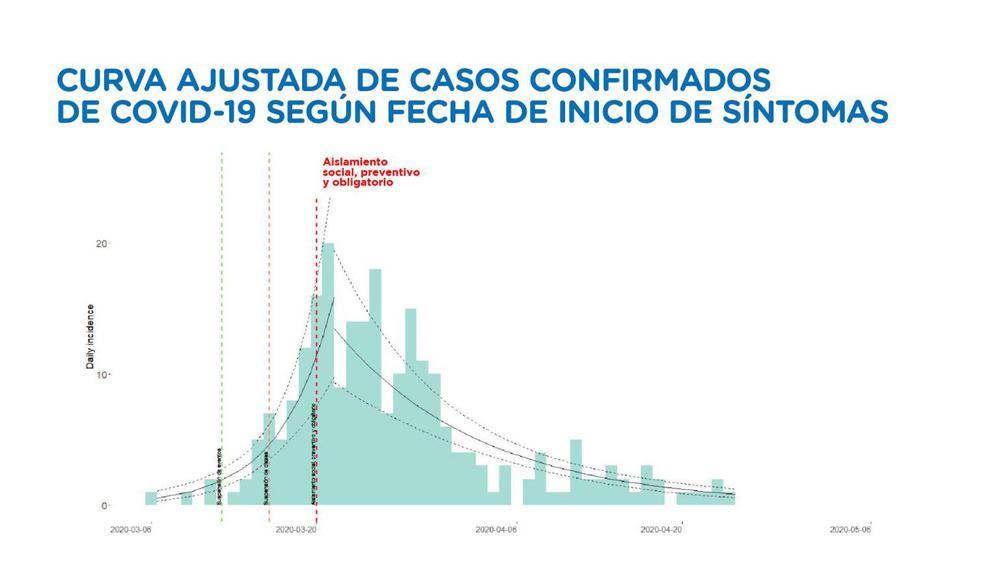 Curvas-casos-santa-fe-1536x864