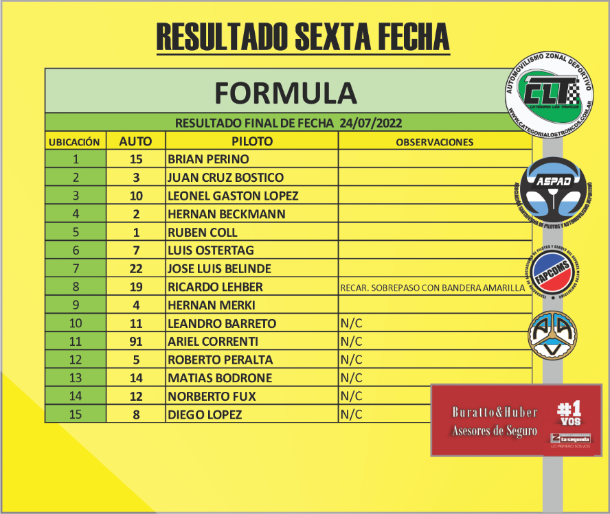 RESULTADO-SEXTA-FECHA-FORMULA