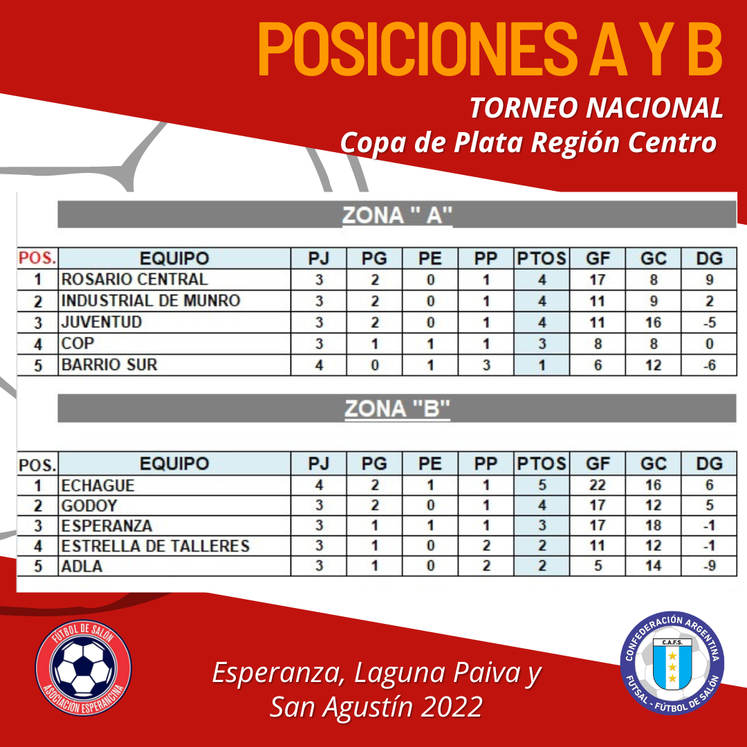 TABLAS (2)