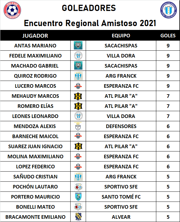 GOLEADORES SEMIS