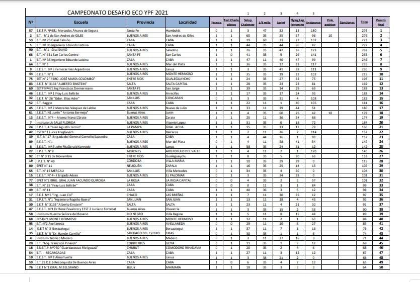 263525505_4632237933510855_4937010671302226176_n