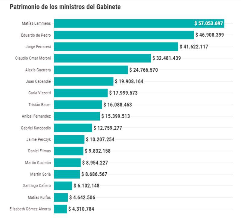 patrimonio-ministros-393660-072358