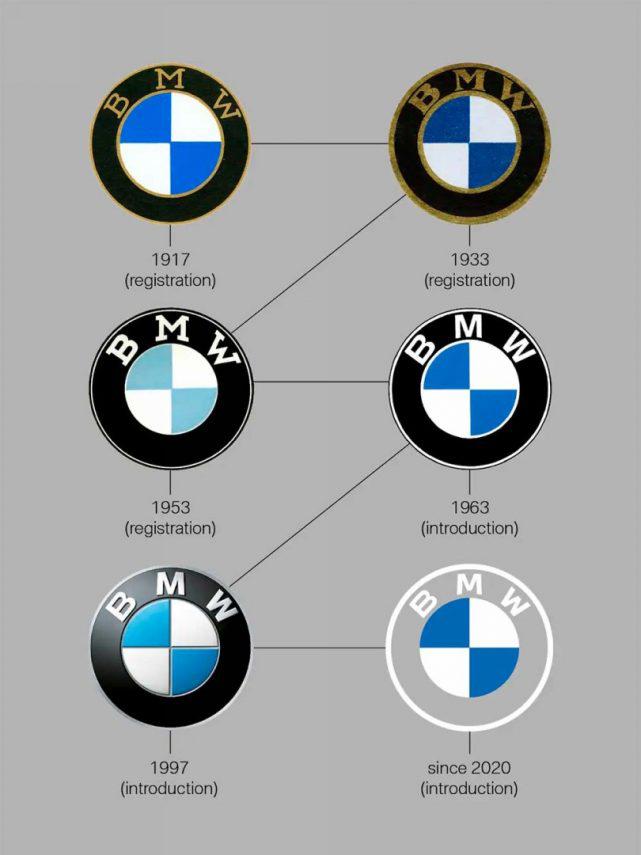 bmw-logo-evolucion-1-641x855