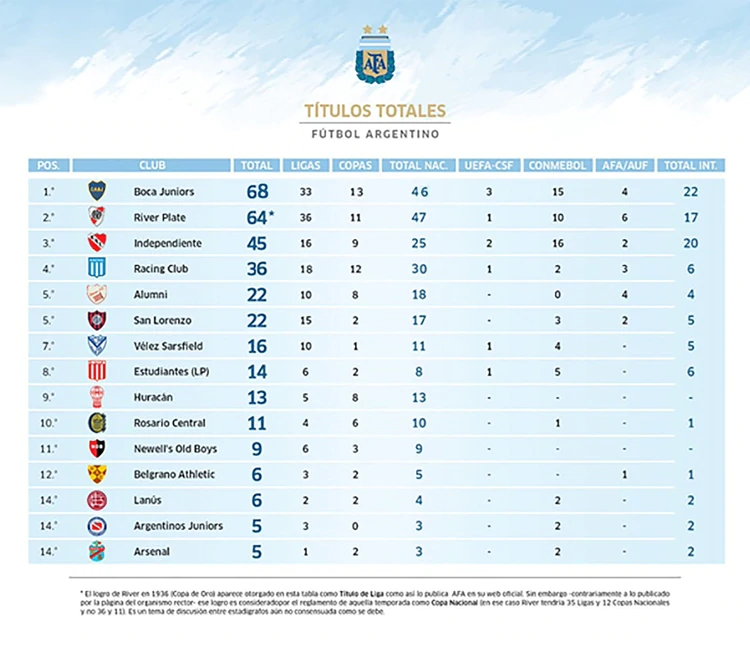 tabla-historica-boca