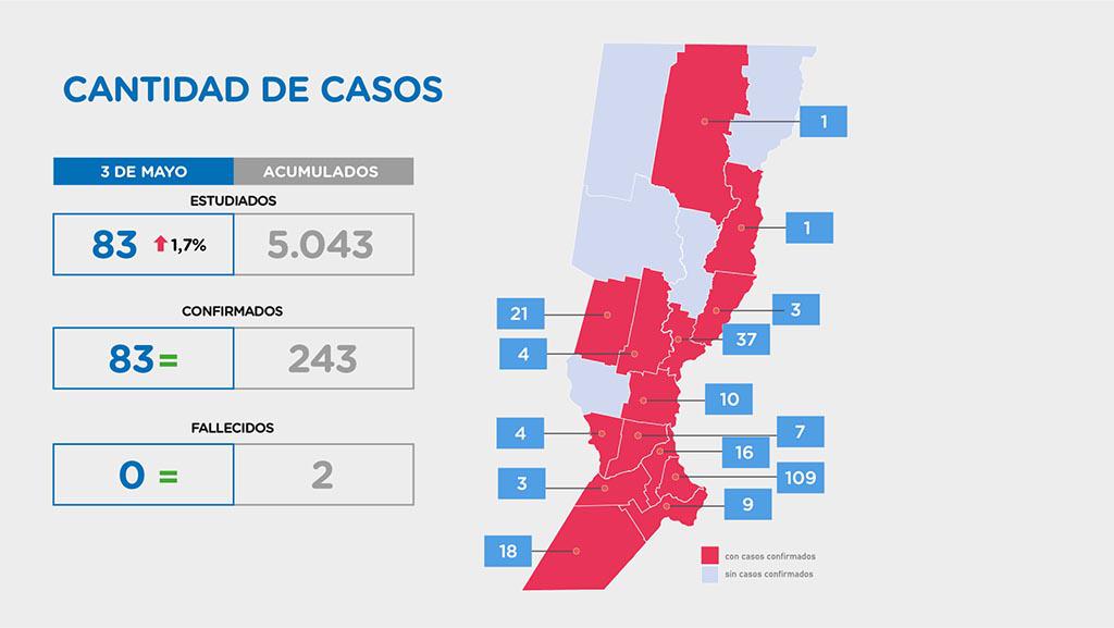 Cantidad-de-casos-al-4-de-mayo