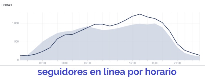 horarios estadísticas