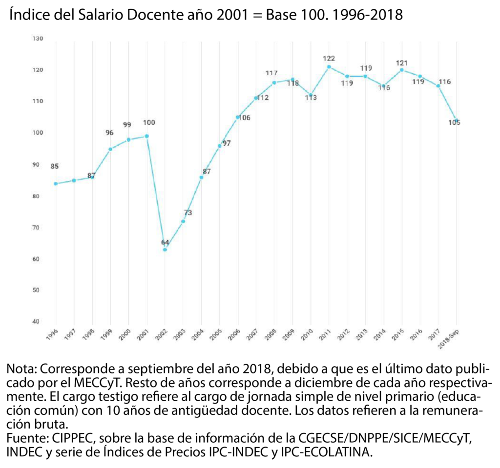 Salario-docente-01-01-1024x960