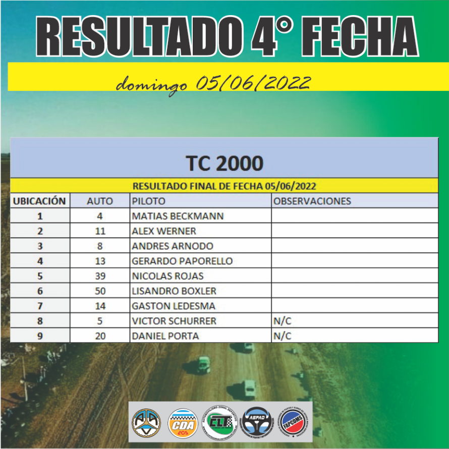 RTDO-TC2000