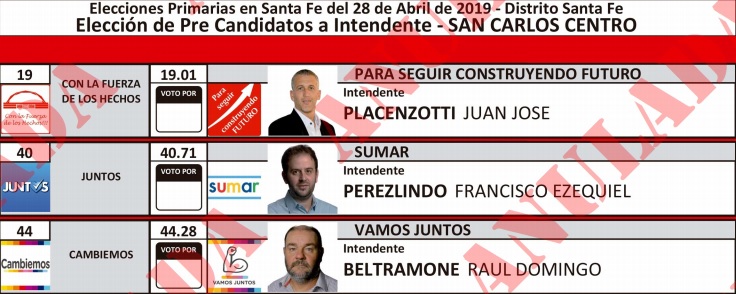 LISTAS SAN CARLOS CENTRO