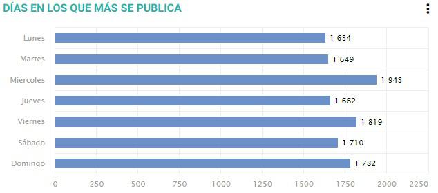 mejor-horario-para-publicar-en-instagram