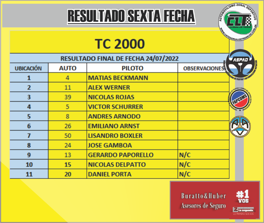 TC200-RESULTADOSEXTAFECHA