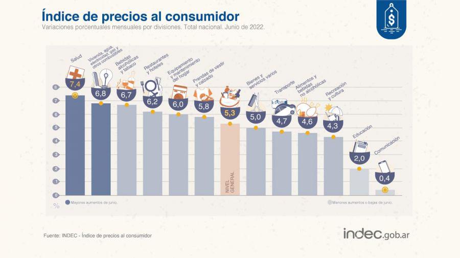 ipc-indec-20220714-1386637