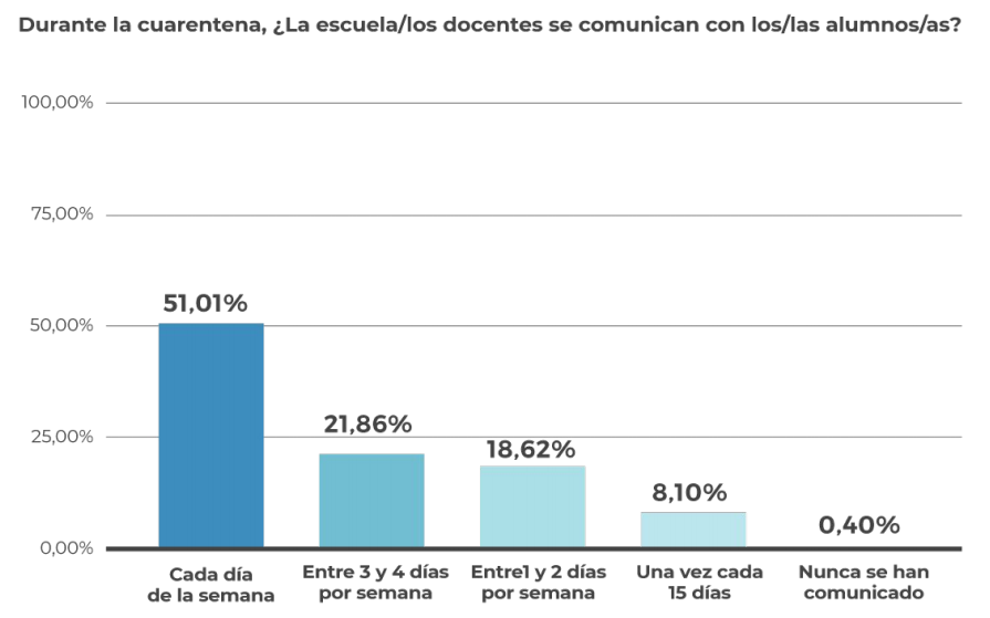 Gráf-Vínculo-docente