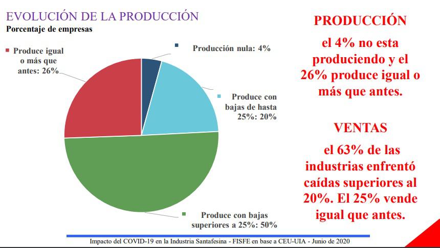 informe-industria