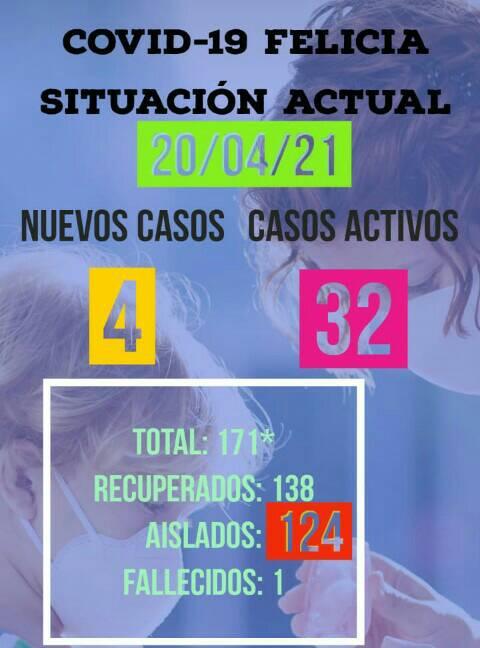 175380224_4127251660647784_4580877283096582022_n