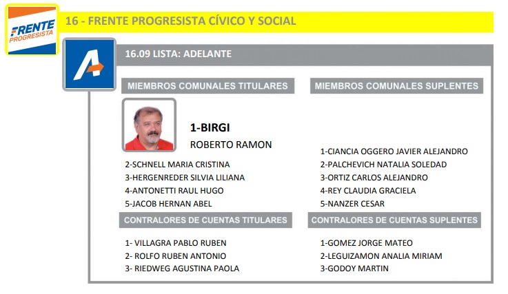 LISTA BIRGI