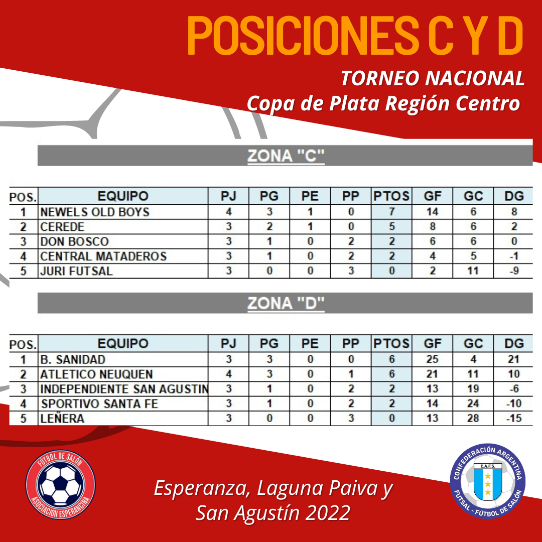 TABLAS (3)