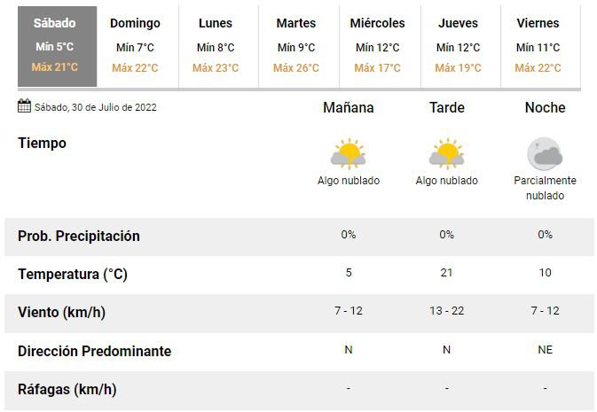 clima-30-07
