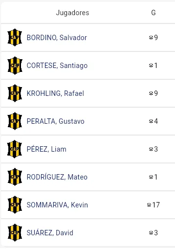 goleadores