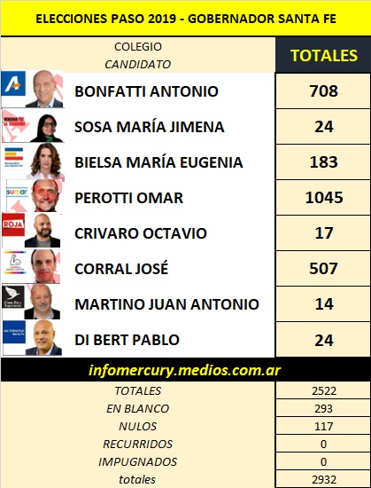 gobernadores en pilar