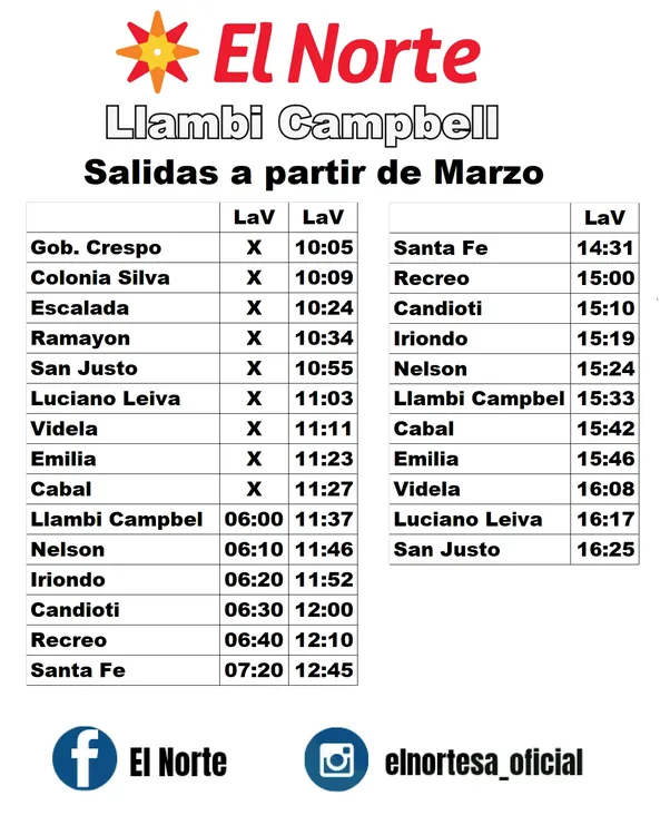 Norte Llambi