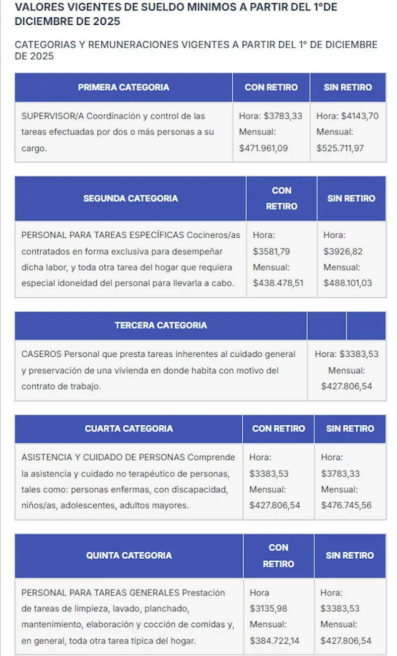 escalas_salariales_empleadas_domesticas_nov_y_dic_2025.jpg_2097751377