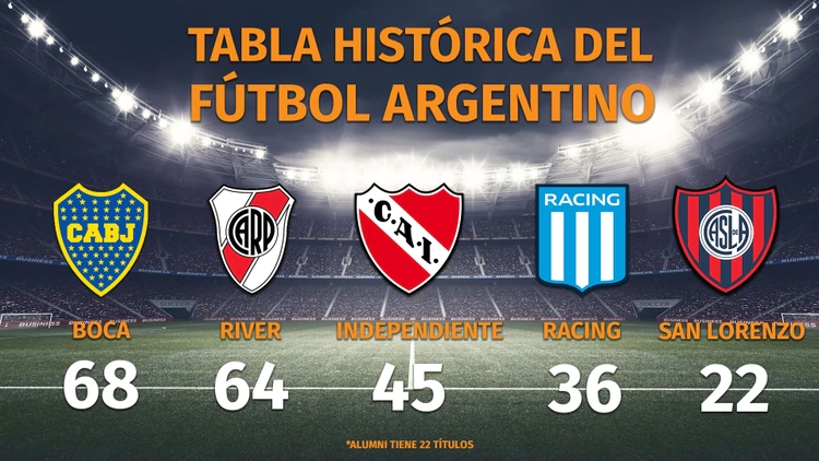 TABLA-HISTORICA-DEL-FUTBOL-ARGENTINO-BOCA-CAMPEON-SUPERCOPA