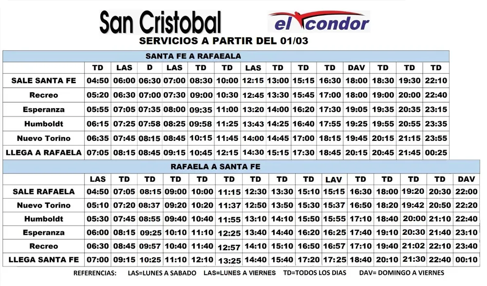 Santa Fe-Rafaela